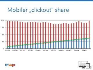 Mobiler „clickout“ share 
 