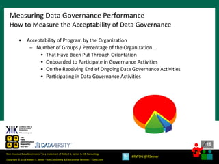 16
16
Copyright © 2018 Robert S. Seiner – KIK Consulting & Educational Services / TDAN.com
Non-Invasive Data Governance™ is a trademark of Robert S. Seiner & KIK Consulting
#RWDG @RSeiner
• Acceptability of Program by the Organization
– Number of Groups / Percentage of the Organization …
• That Have Been Put Through Orientation
• Onboarded to Participate in Governance Activities
• On the Receiving End of Ongoing Data Governance Activities
• Participating in Data Governance Activities
Measuring Data Governance Performance
How to Measure the Acceptability of Data Governance
 