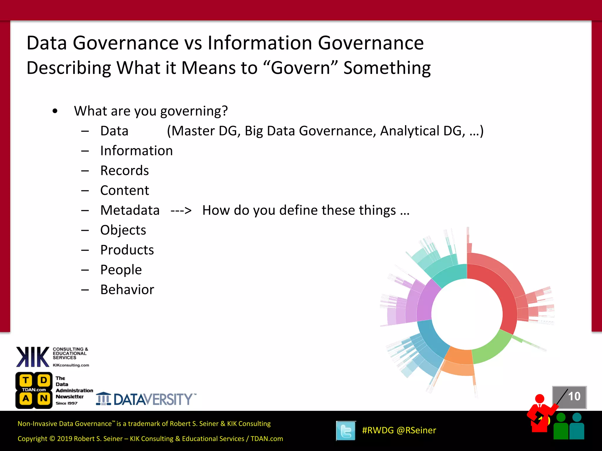 10
10
Copyright © 2019 Robert S. Seiner – KIK Consulting & Educational Services / TDAN.com
Non-Invasive Data Governance™ is a trademark of Robert S. Seiner & KIK Consulting
#RWDG @RSeiner
• What are you governing?
– Data (Master DG, Big Data Governance, Analytical DG, …)
– Information
– Records
– Content
– Metadata ---> How do you define these things …
– Objects
– Products
– People
– Behavior
Data Governance vs Information Governance
Describing What it Means to “Govern” Something
 