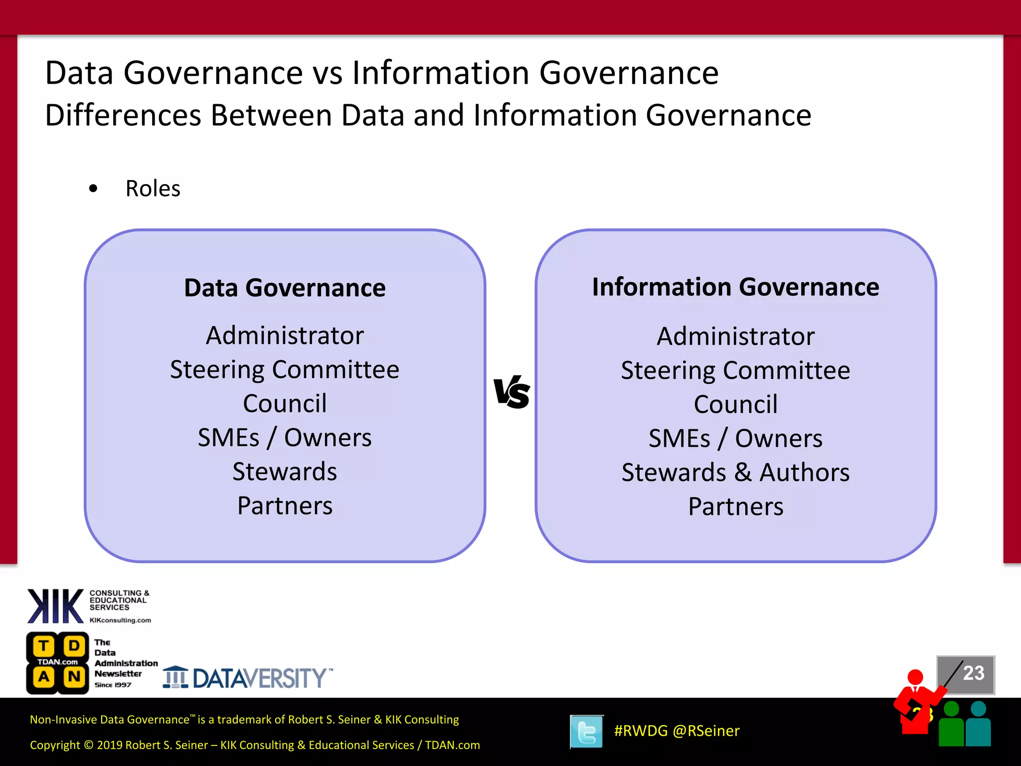23
23
Copyright © 2019 Robert S. Seiner – KIK Consulting & Educational Services / TDAN.com
Non-Invasive Data Governance™ is a trademark of Robert S. Seiner & KIK Consulting
#RWDG @RSeiner
• Roles
Data Governance vs Information Governance
Differences Between Data and Information Governance
Data Governance
Administrator
Steering Committee
Council
SMEs / Owners
Stewards
Partners
Information Governance
Administrator
Steering Committee
Council
SMEs / Owners
Stewards & Authors
Partners
 