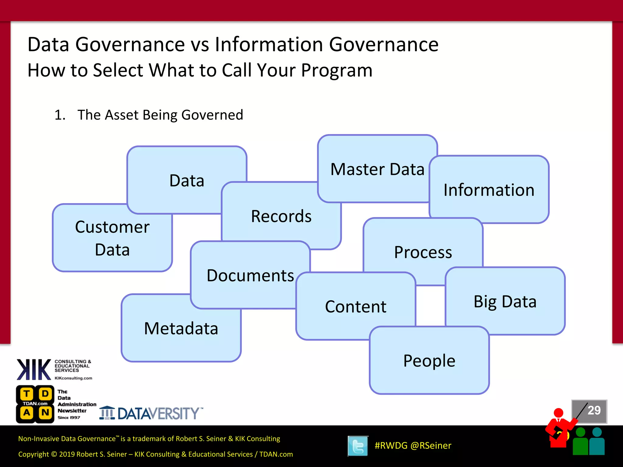 29
29
Copyright © 2019 Robert S. Seiner – KIK Consulting & Educational Services / TDAN.com
Non-Invasive Data Governance™ is a trademark of Robert S. Seiner & KIK Consulting
#RWDG @RSeiner
Customer
Data
Data
1. The Asset Being Governed
Data Governance vs Information Governance
How to Select What to Call Your Program
Records
Metadata
Documents
Master Data
Information
Process
Content Big Data
People
 