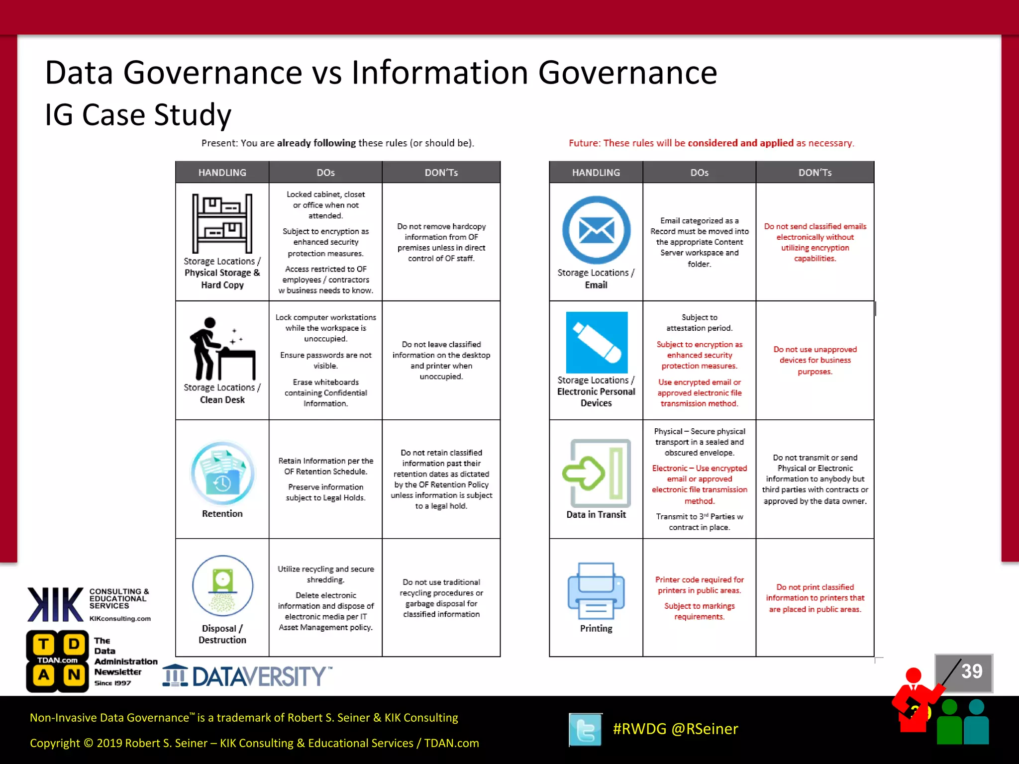 39
39
Copyright © 2019 Robert S. Seiner – KIK Consulting & Educational Services / TDAN.com
Non-Invasive Data Governance™ is a trademark of Robert S. Seiner & KIK Consulting
#RWDG @RSeiner
Data Governance vs Information Governance
IG Case Study
 