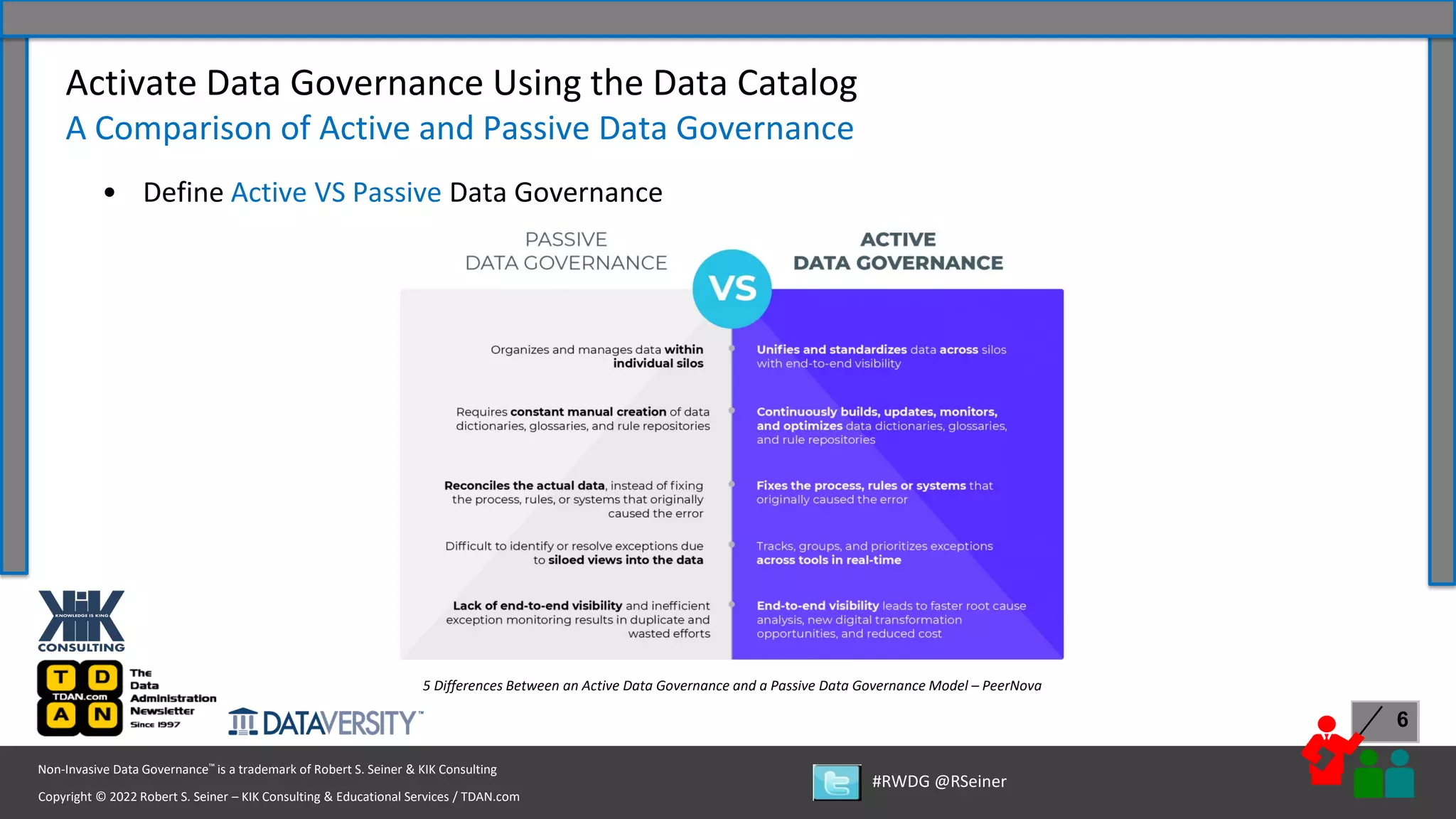 Copyright © 2022 Robert S. Seiner – KIK Consulting & Educational Services / TDAN.com
Non-Invasive Data Governance™ is a trademark of Robert S. Seiner & KIK Consulting
#RWDG @RSeiner
6
• Define Active VS Passive Data Governance
Activate Data Governance Using the Data Catalog
A Comparison of Active and Passive Data Governance
5 Differences Between an Active Data Governance and a Passive Data Governance Model – PeerNova
 