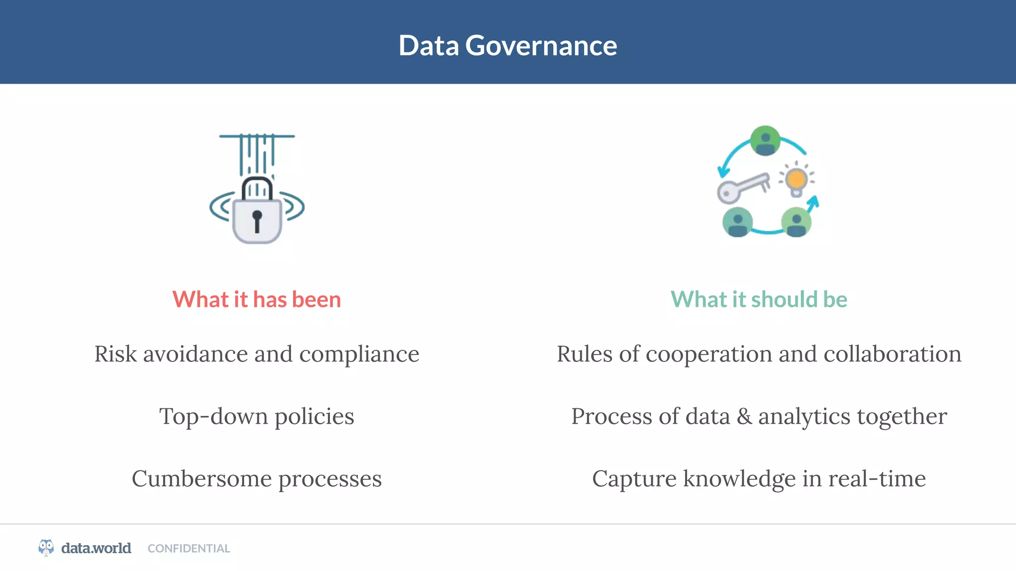 CONFIDENTIAL
Data Governance
What it has been
Risk avoidance and compliance
Top-down policies
Cumbersome processes
What it should be
Rules of cooperation and collaboration
Process of data & analytics together
Capture knowledge in real-time
 