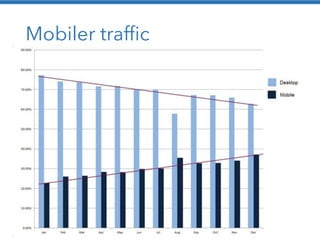 Mobiler traffic 
 