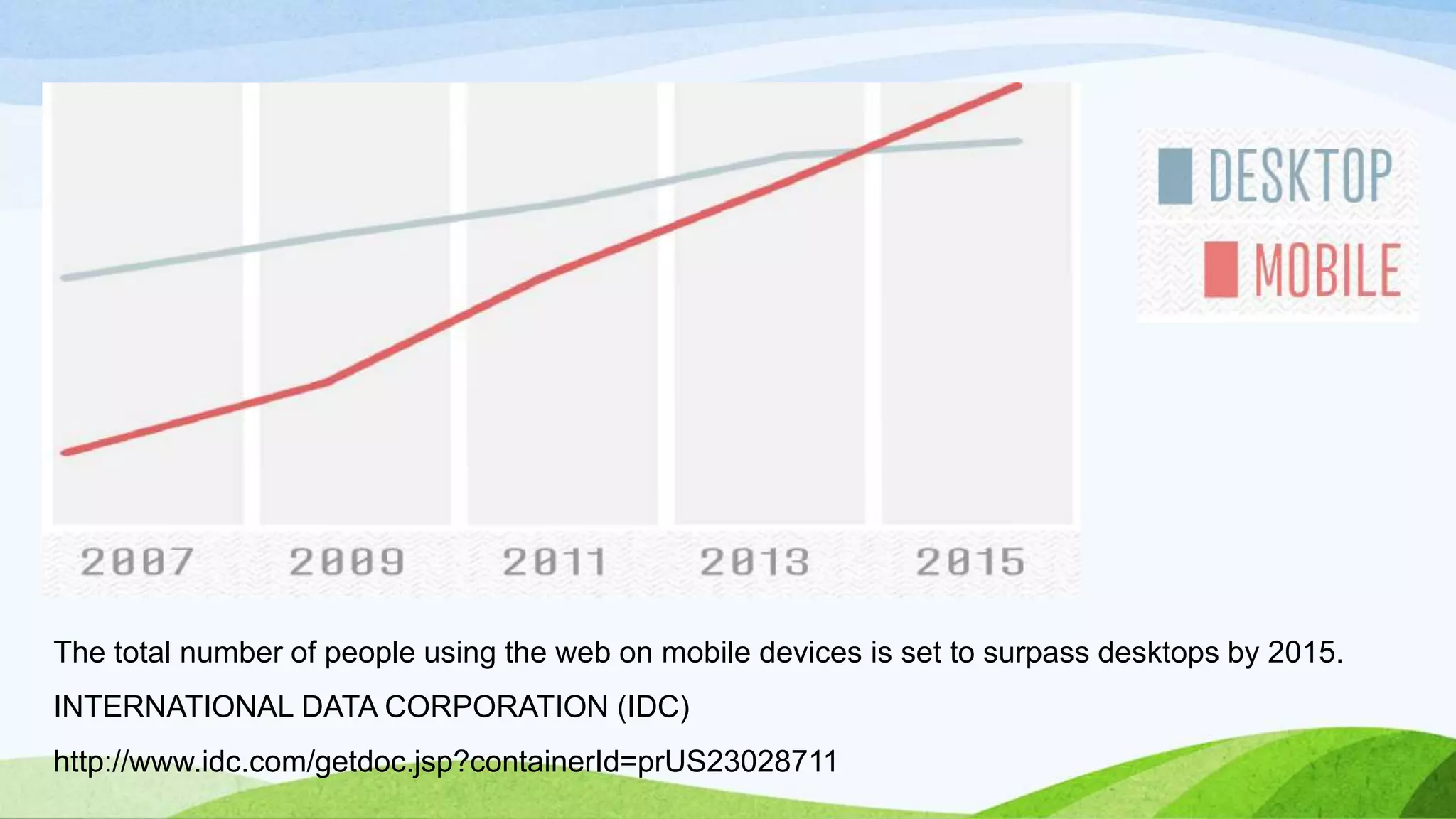 The total number of people using the web on mobile devices is set to surpass desktops by 2015.
INTERNATIONAL DATA CORPORATION (IDC)
http://www.idc.com/getdoc.jsp?containerId=prUS23028711
 
