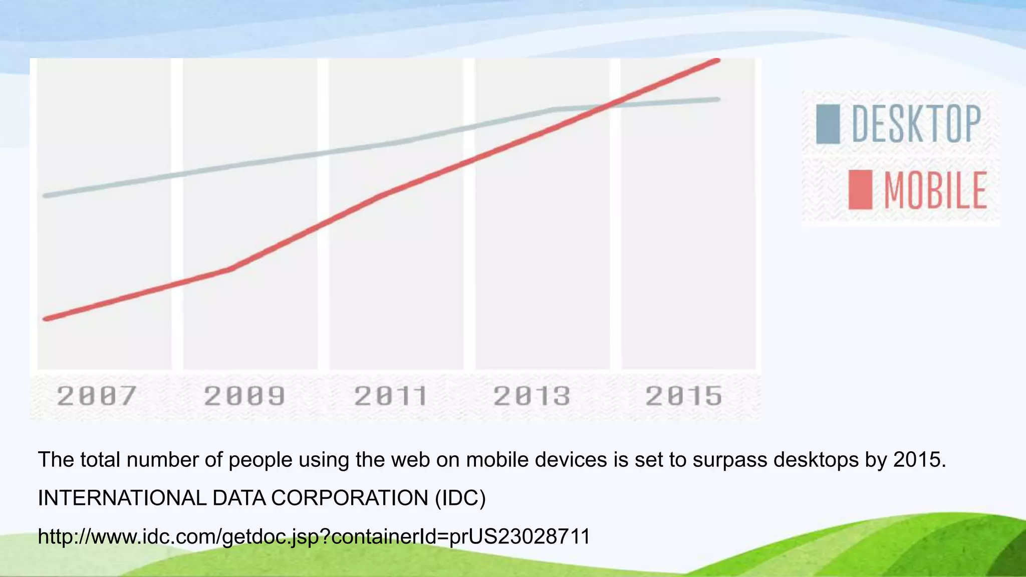The total number of people using the web on mobile devices is set to surpass desktops by 2015.
INTERNATIONAL DATA CORPORATION (IDC)
http://www.idc.com/getdoc.jsp?containerId=prUS23028711
 