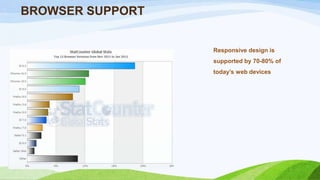 BROWSER SUPPORT
Responsive design is
supported by 70-80% of
today’s web devices
 
