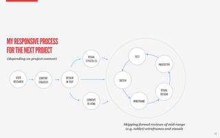 Design Process in the Responsive Age Slide 62