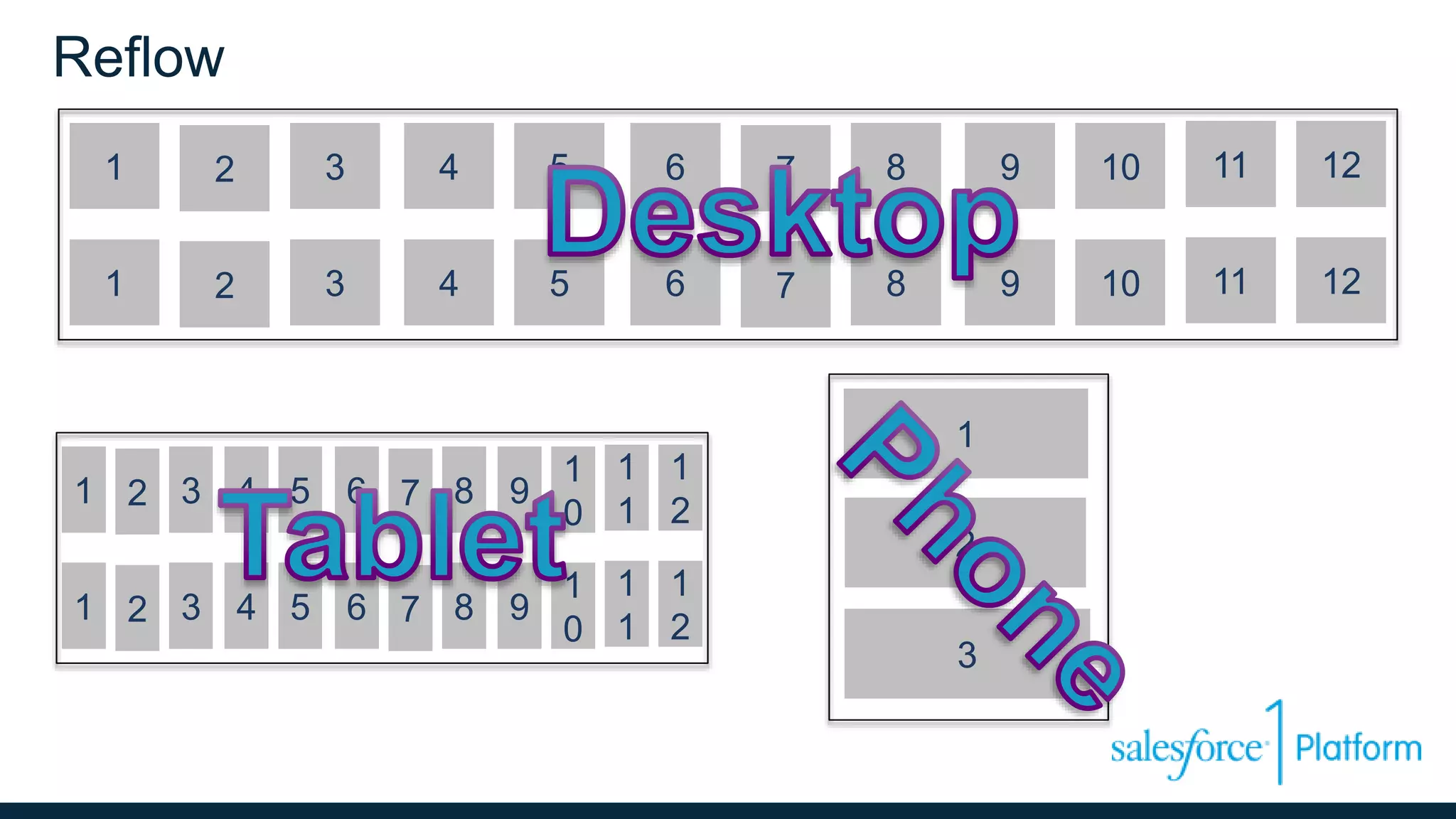 Reflow
1 2 3 4 5 6 7 8 9 10 11 12
1 2 3 4 5 6 7 8 9 10 11 12
3
1
2
1 2 3 4 5 6 7 8 9
1
0
1
1
1
2
1 2 3 4 5 6 7 8 9
1
0
1
1
1
2
 