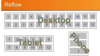 Reflow
1 2 3 4 5 6 7 8 9 10 11 12
1 2 3 4 5 6 7 8 9 10 11 12
1 2 3 4 5 6
7 8 9 10 11 12
3
1
2
 