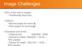 Image Challenges
• 62% of the web is images
• Traditionally fixed size
• Options:
• Blurred pages for some
• Slow pages for everyone
• Download and shrink
• Original size 500x500 = 250k
• Resize for tablet 250x250 = 62.5k –
75% wasted
• Resize for tablet 125x125 = 15.6k –
✔
✖
 