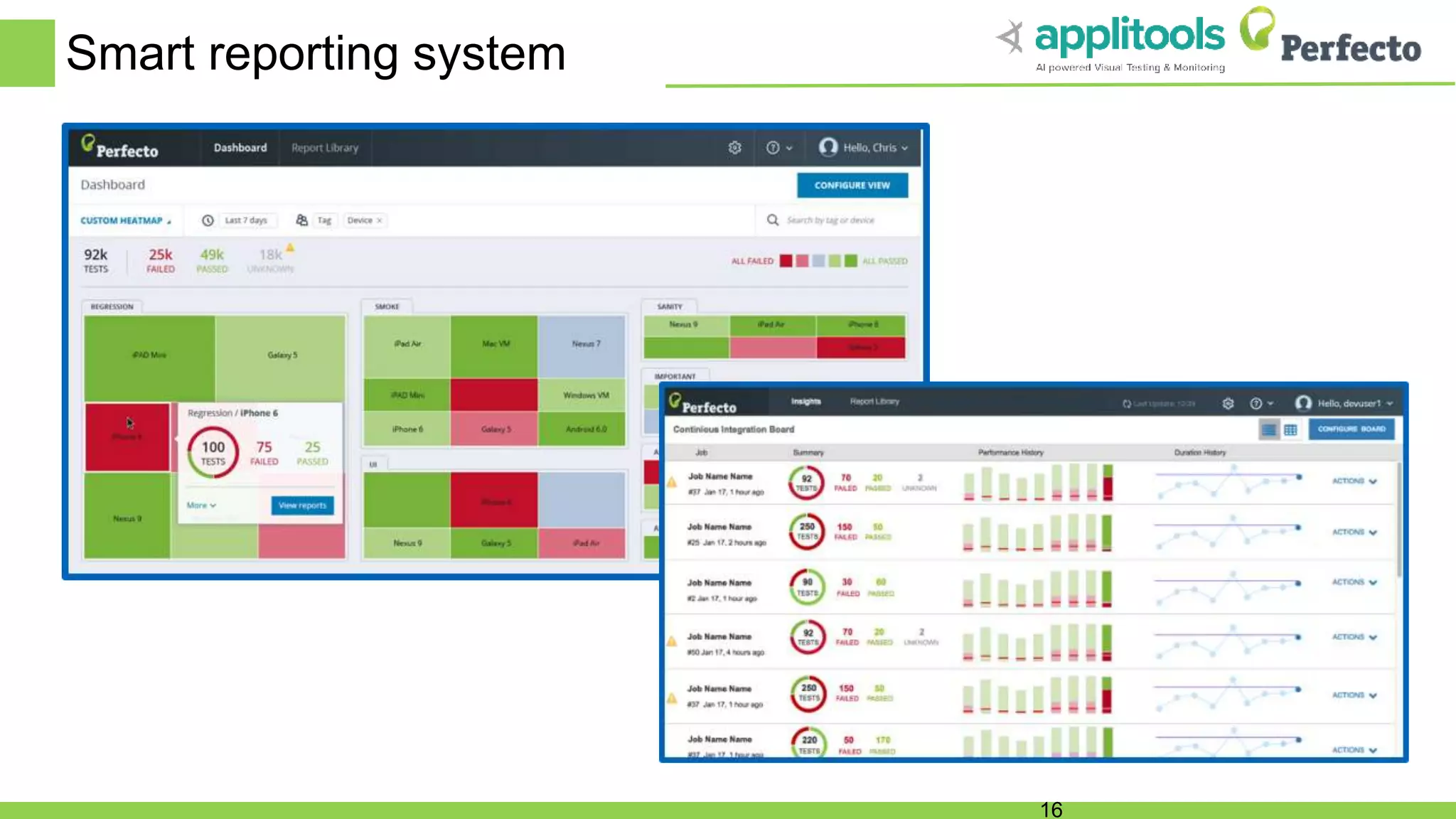 Smart reporting system 16 