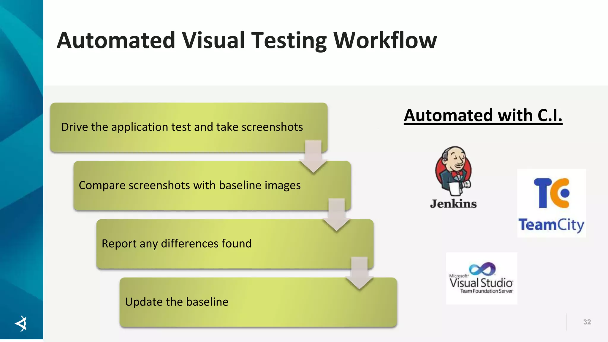 Automated Visual Testing Workflow 32 Drive the application test and take screenshots Compare screenshots with baseline images Report any differences found Update the baseline Automated with C.I. 