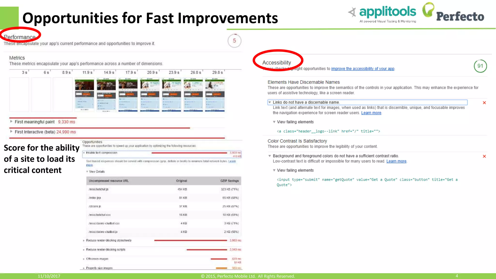Opportunities for Fast Improvements 11/10/2017 4© 2015, Perfecto Mobile Ltd. All Rights Reserved. Score for the ability of a site to load its critical content 