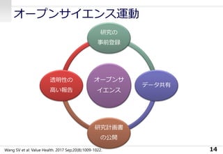 オープンサイエンス運動
オープンサ
イエンス
研究の
事前登録
データ共有
研究計画書
の公開
透明性の
高い報告
14Wang SV et al: Value Health. 2017 Sep;20(8):1009-1022.
 