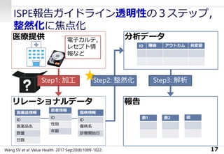 ISPE報告ガイドライン透明性の３ステップ，
整然化に焦点化
17
医療提供 分析データ
リレーショナルデータ 報告
Step1: 加工 Step2: 整然化
患者情報
ID
性別
年齢
傷病情報
ID
傷病名
診療開始日
医薬品情報
ID
医薬品名
数量
日数
ID 曝露 アウトカム 共変量
表1 表2 図
電子カルテ，
レセプト情
報など
Step3: 解析
Wang SV et al: Value Health. 2017 Sep;20(8):1009-1022.
 