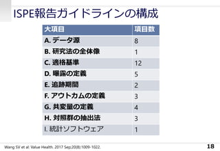 ISPE報告ガイドラインの構成
大項目 項目数
A. データ源 8
B. 研究法の全体像 1
C. 適格基準 12
D. 曝露の定義 5
E. 追跡期間 2
F. アウトカムの定義 3
G. 共変量の定義 4
H. 対照群の抽出法 3
I. 統計ソフトウェア 1
18Wang SV et al: Value Health. 2017 Sep;20(8):1009-1022.
 