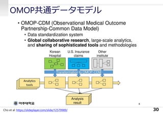 OMOP共通データモデル
30Cho et al: https://slideplayer.com/slide/12579989/
 