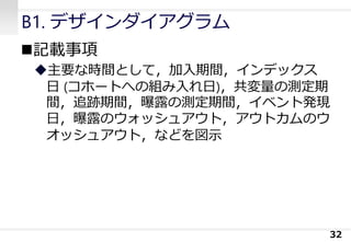 B1. デザインダイアグラム
◼記載事項
◆主要な時間として，加入期間，インデックス
日 (コホートへの組み入れ日)，共変量の測定期
間，追跡期間，曝露の測定期間，イベント発現
日，曝露のウォッシュアウト，アウトカムのウ
オッシュアウト，などを図示
32
 