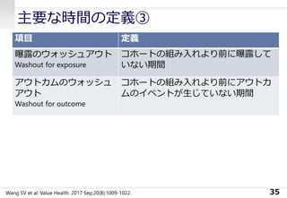 主要な時間の定義③
項目 定義
曝露のウォッシュアウト
Washout for exposure
コホートの組み入れより前に曝露して
いない期間
アウトカムのウォッシュ
アウト
Washout for outcome
コホートの組み入れより前にアウトカ
ムのイベントが生じていない期間
35Wang SV et al: Value Health. 2017 Sep;20(8):1009-1022.
 