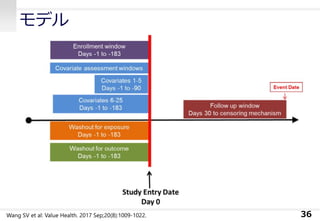 モデル
36Wang SV et al: Value Health. 2017 Sep;20(8):1009-1022.
 