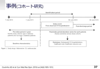 事例(コホート研究)
37Coutinho AD et al: Curr Med Res Opin. 2018 Jun;34(6):1005-1012.
 