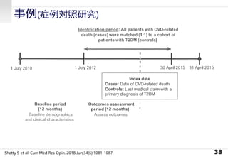事例(症例対照研究)
38Shetty S et al: Curr Med Res Opin. 2018 Jun;34(6):1081-1087.
 