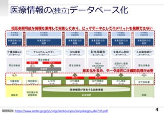 医療情報の(独立)データベース化
4堀田知光: https://www.kantei.go.jp/jp/singi/kenkouiryou/sanyokaigou/dai7/t5.pdf
 