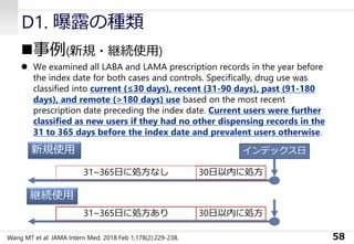 D1. 曝露の種類
◼事例(新規・継続使用)
⚫ We examined all LABA and LAMA prescription records in the year before
the index date for both cases and controls. Specifically, drug use was
classified into current (≤30 days), recent (31-90 days), past (91-180
days), and remote (>180 days) use based on the most recent
prescription date preceding the index date. Current users were further
classified as new users if they had no other dispensing records in the
31 to 365 days before the index date and prevalent users otherwise.
58
30日以内に処方
インデックス日
31~365日に処方なし
30日以内に処方31~365日に処方あり
新規使用
継続使用
Wang MT et al: JAMA Intern Med. 2018 Feb 1;178(2):229-238.
 
