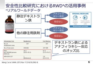 安全性比較研究におけるRWD*の活用事例
*リアルワールドデータ
6
静注デキストラ
ン鉄
他の静注用鉄剤
アナフィラ
キシー反応
反応なし
アナフィラ
キシー反応
反応なし
デキストラン鉄による
アナフィラキシー反応
のオッズ比
Wang C et al: JAMA. 2015 Nov 17;314(19):2062-8.
 