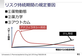 リスク持続期間の規定要因
◼①薬物動態
◼②薬力学
◼③アウトカム
61Schneeweiss S: Pharmacoepidemiol Drug Saf. 2010 Aug;19(8):858-68.
アナフィラキシー反応
がん発症
曝露からの経過時間
ハ
ザ
ー
ド
関
数
 