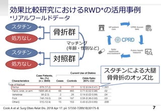 効果比較研究におけるRWD*の活用事例
*リアルワールドデータ
7Cook A et al: Surg Obes Relat Dis. 2018 Apr 17. pii: S1550-7289(18)30175-8.
骨折群
対照群
スタチン
処方なし
スタチン
処方なし
スタチンによる大腿
骨骨折のオッズ比
マッチング
(年齢・性別など)
 