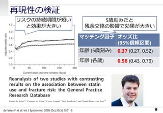 再現性の検証
9
リスクの持続期間が短い
と効果が大きい
マッチング因子 オッズ比
(95%信頼区間)
年齢 (5歳刻み) 0.37 (0.27, 0.52)
年齢 (各歳) 0.58 (0.43, 0.79)
5歳刻みだと
残余交絡の影響で効果が大きい
de Vries F et al: Int J Epidemiol. 2006 Oct;35(5):1301-8
 
