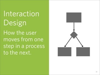 RWE2007-Practical Design for Developers