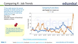Comparing R : Job Trends 
“R has really become the second 
language for people coming out of 
grad school now, and there’s an 
amazing amount of code being 
written for it,” said 
Max Kuhn, 
Associate Director of Nonclinical 
Statistics at Pfizer. 
Comparing R and others 
“You can look on the SAS 
message boards and see there 
is a proportional downturn in 
traffic.” 
http://r4stats.com/articles/popularity/ 
Slide 20 Twitter @edurekaIN, Facebook /edurekaIN, use #askEdureka for Questions www.edureka.co/r-for-analytics 
 