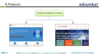 R Products 
Companies Developing ‘R’ Products 
Slide 23 Twitter @edurekaIN, Facebook /edurekaIN, use #askEdureka for Questions www.edureka.co/r-for-analytics 
 