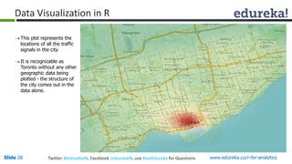 Data Visualization in R 
This plot represents the 
locations of all the traffic 
signals in the city. 
 It is recognizable as 
Toronto without any other 
geographic data being 
plotted - the structure of 
the city comes out in the 
data alone. 
Slide 26 Twitter @edurekaIN, Facebook /edurekaIN, use #askEdureka for Questions www.edureka.co/r-for-analytics 
 