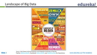 Landscape of Big Data 
Source- http://www.mushroomnetworks.com/infographics/landscape-of-big-data 
Slide 3 Twitter @edurekaIN, Facebook /edurekaIN, use #askEdureka for Questions www.edureka.co/r-for-analytics 
 