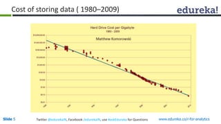Cost of storing data ( 1980–2009) 
Slide 5 Twitter @edurekaIN, Facebook /edurekaIN, use #askEdureka for Questions www.edureka.co/r-for-analytics 
 