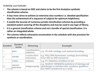 LIBRARY_CLASSIFICATION_-_ASSIGNMENT.pptx