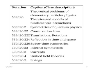 Classification Assignment LIBRARY_CLASSIFICATION_-_ASSIGNMENT.pptx