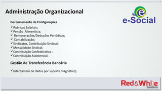 Administração Organizacional
Gerenciamento de Configurações
Rubricas Salariais;
Pensão Alimentícia;
 Remunerações/Deduções Periódicas;
 Contabilização;
Sindicatos, Contribuição Sindical;
Mensalidade Sindical;
Contribuição Confederativa ;
Contribuição Assistencial.
Gestão de Transferência Bancária
Intercâmbio de dados por suporte magnético).
 