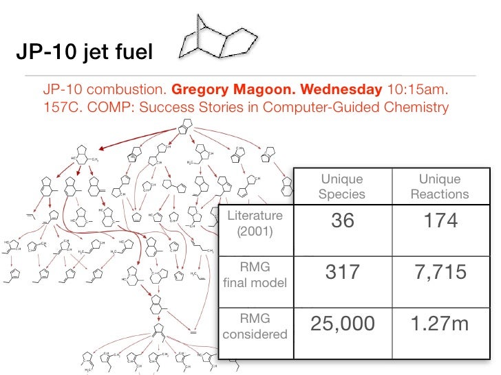 Reaction Mechanism Generator Cheminformatics for Modeling