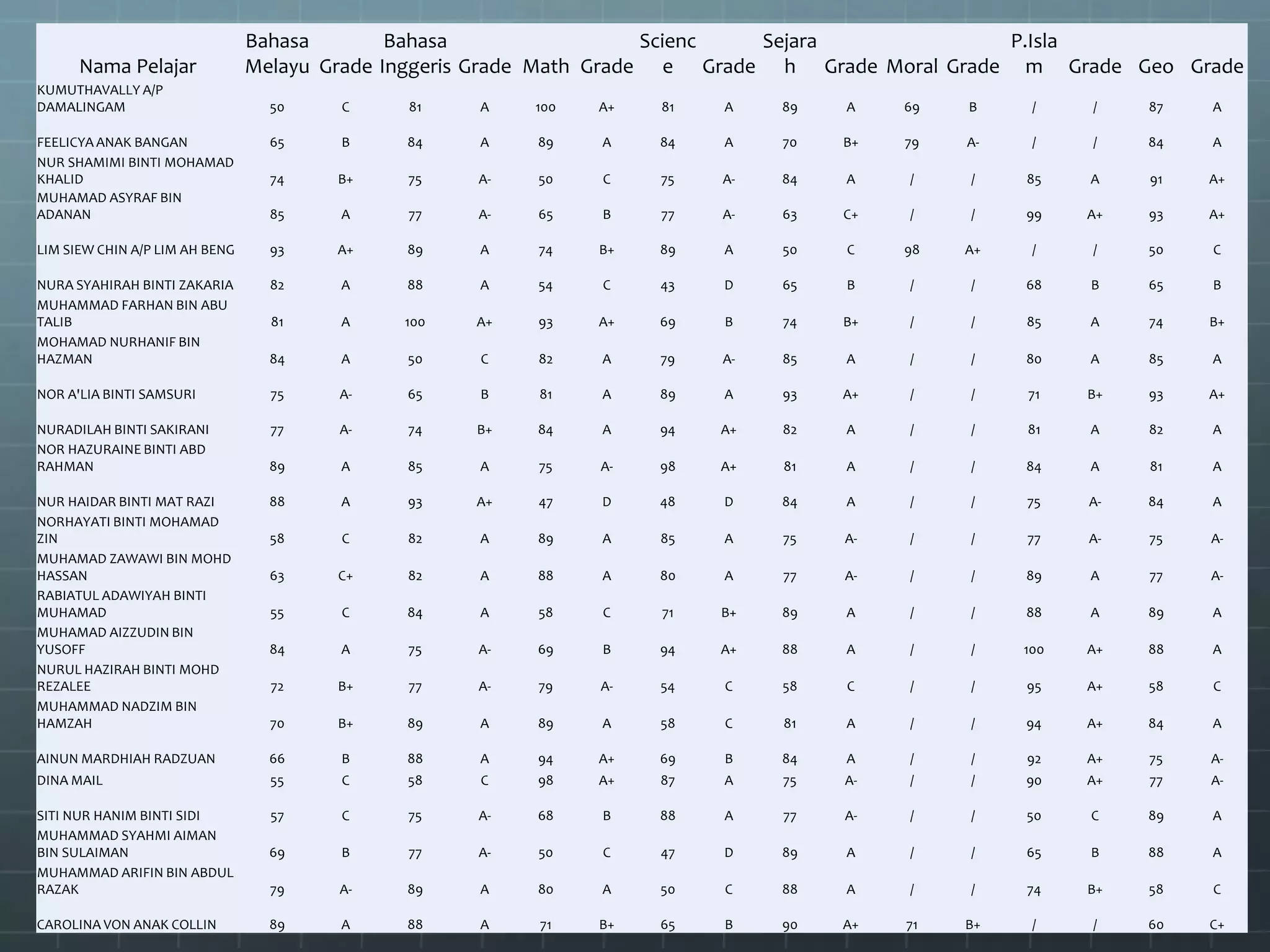 Tugasan 1 (d) Integrasi | PPTX
