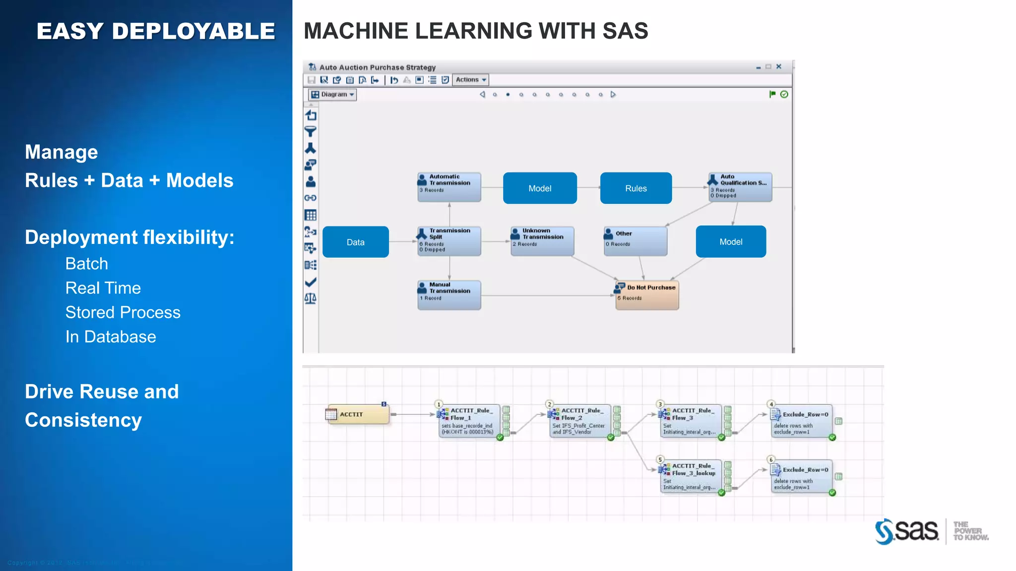 Copyright © 2012, SAS Institute Inc. All rights reserv ed.
Manage
Rules + Data + Models
Deployment flexibility:
Batch
Real Time
Stored Process
In Database
Drive Reuse and
Consistency
EASY DEPLOYABLE
Model
Data
Rules
Model
MACHINE LEARNING WITH SAS
 