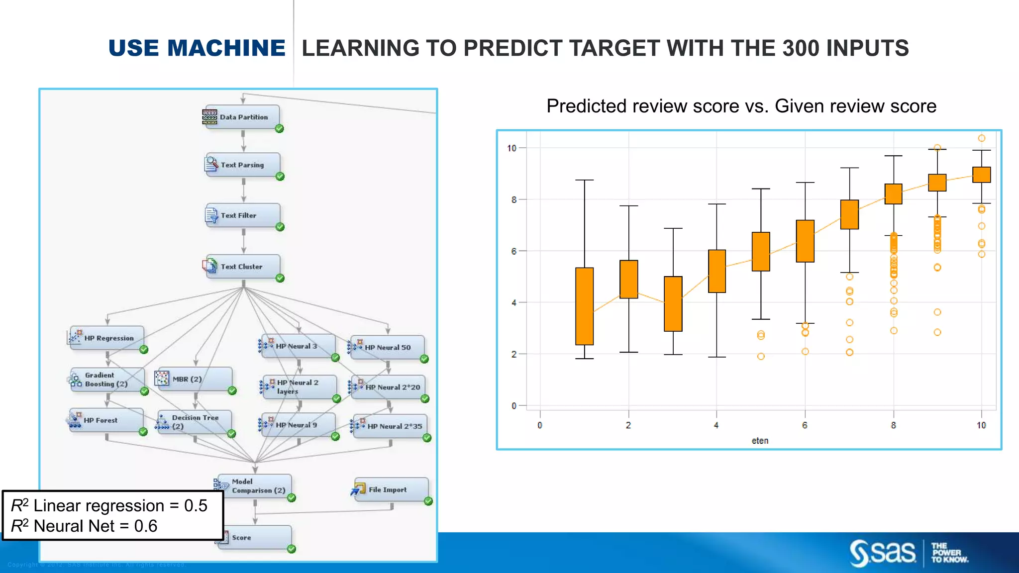 Copyright © 2012, SAS Institute Inc. All rights reserv ed.
LAST SLIDE 
 