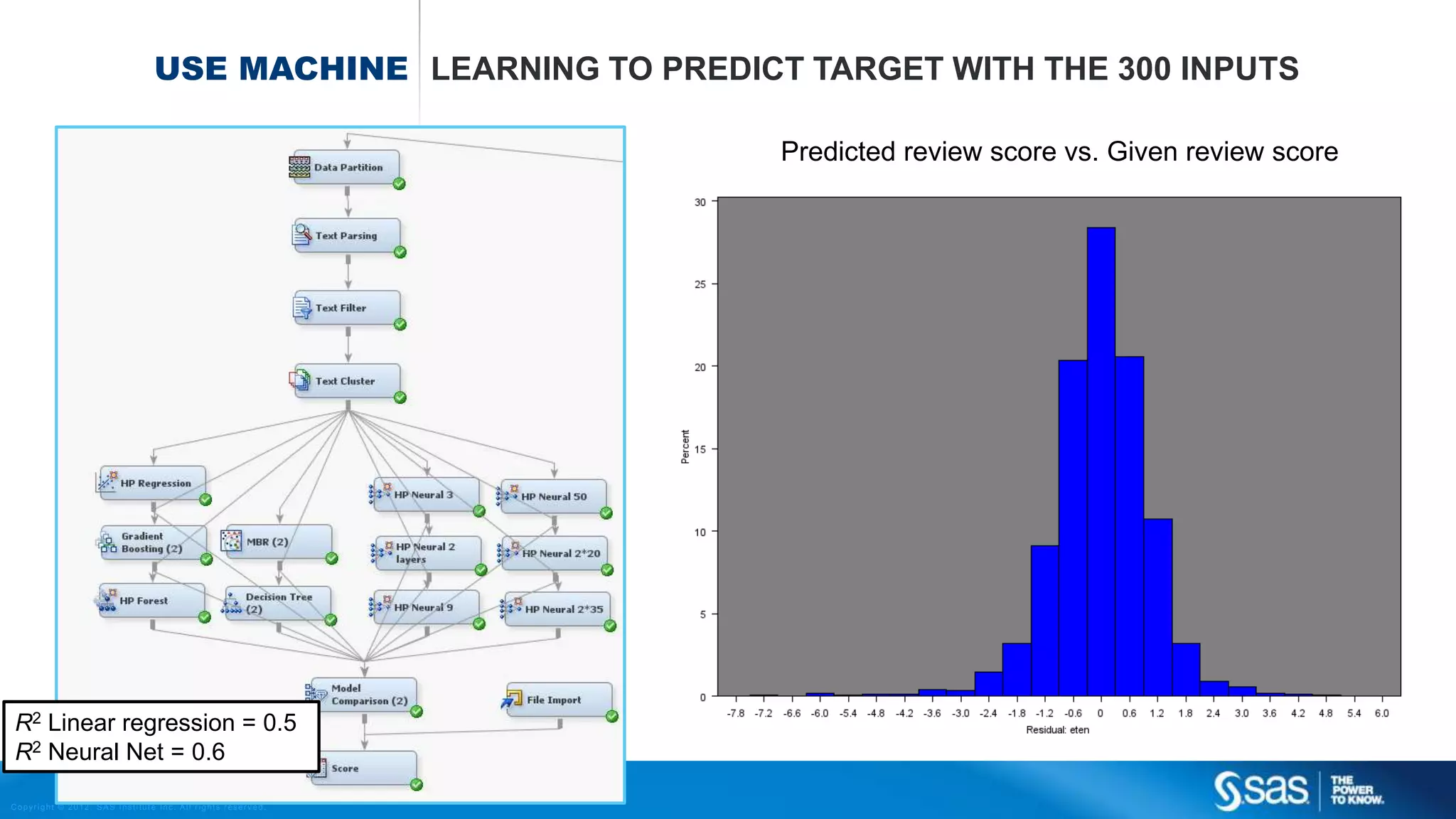 Copyright © 2012, SAS Institute Inc. All rights reserv ed.
OF MORE MODERN MACHINE LEARNING
CONS
 Unfamilar with broader audiance, (more) difficult to explain
 Black box approach (you are rejected: The computer says NO)
 Often relations can already be modeled with classical regression models
 It allows you to not think about the business problem
PROS
 Often less data prep (manual tuning) neccesary (just throw it in the algorithm…)
 Interactions often “automatically” taken into account
 Superior for Text mining, Image & Speech recognition
 Better lift possible (paar procent “gratis”)
 It allows you to not think about the business problem
(compared to traditional linear /logistic regression)
PROS AND CONS
 
