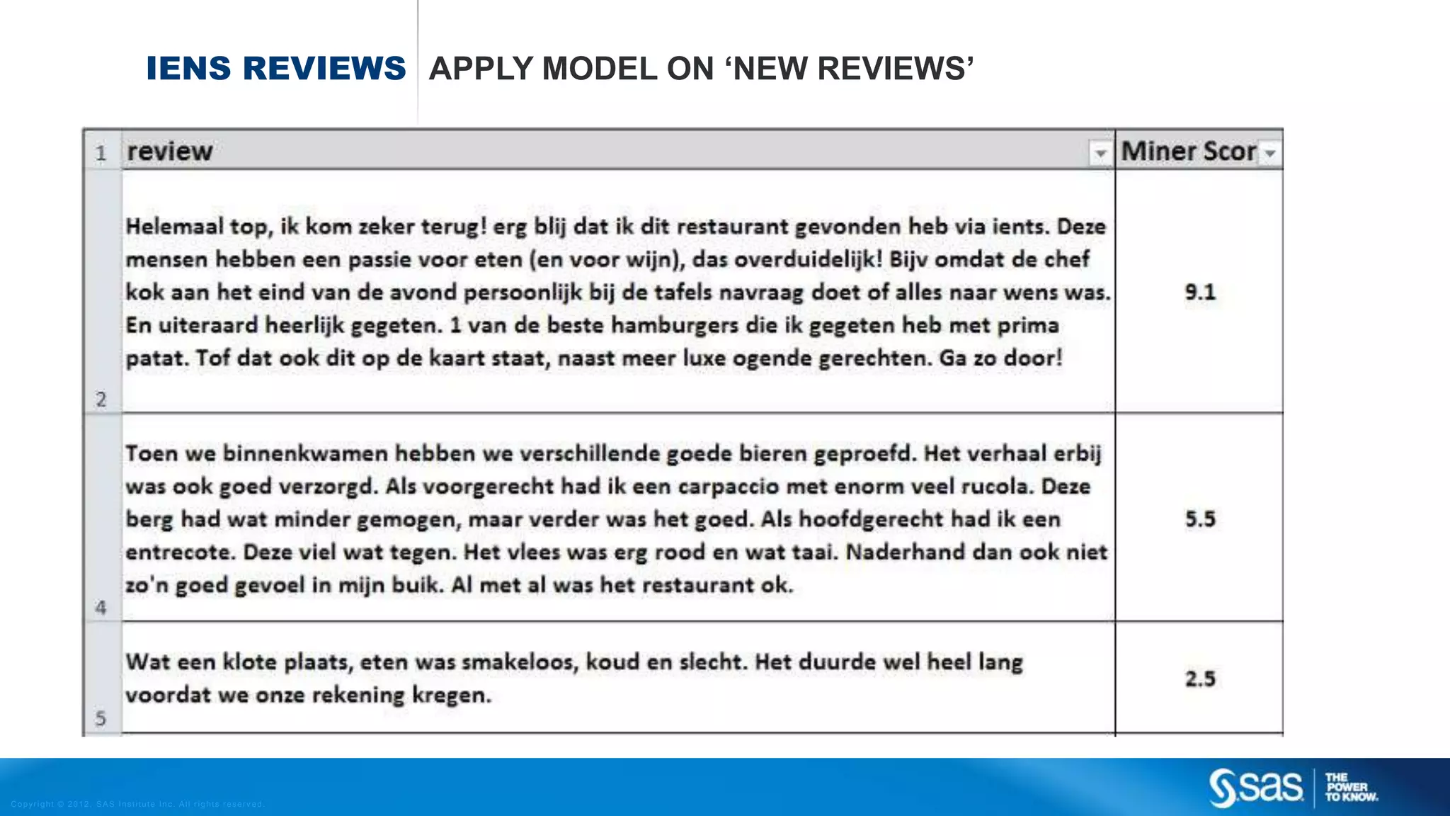 Copyright © 2012, SAS Institute Inc. All rights reserv ed.
WHY SAS FOR MACHINE LEARNING
• Many different techniques
• Easy to use GUI’s combined with flexible coding
• High performance scalability
• Easy Deployable
 