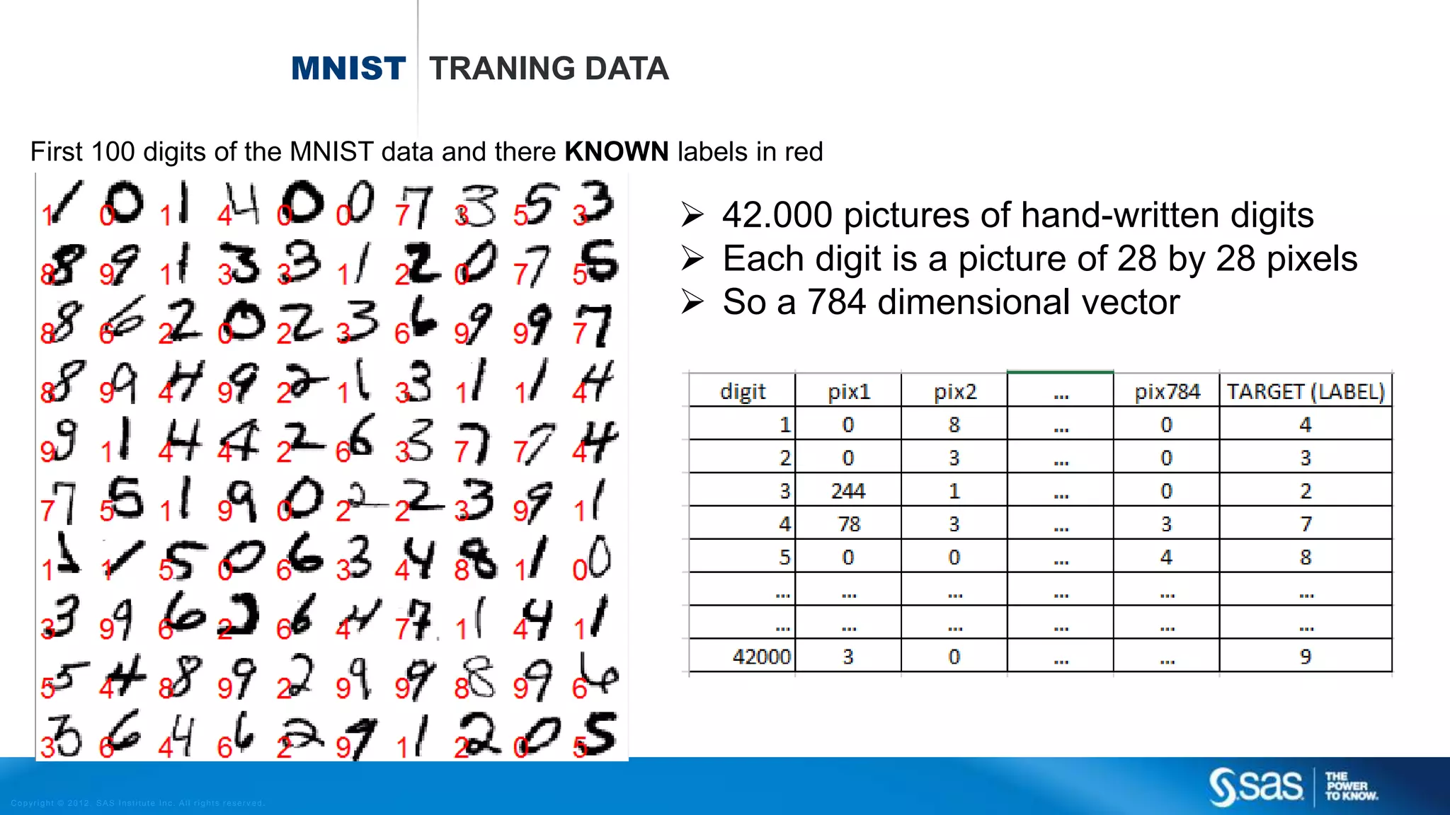 Copyright © 2012, SAS Institute Inc. All rights reserv ed.
PREDICTING SENTIMENT FROM
RESTAURANT REVIEWS
 